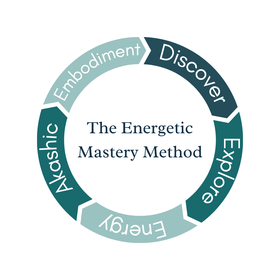 The Energetic Mastery Method donut chart
